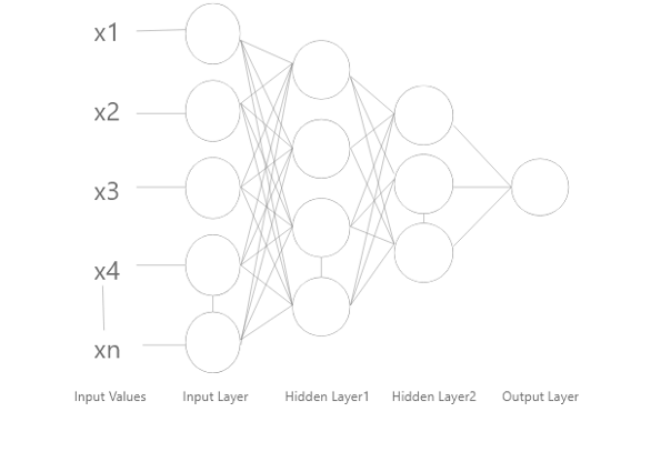 multiple connected neurons 