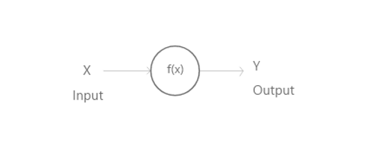 Perceptron